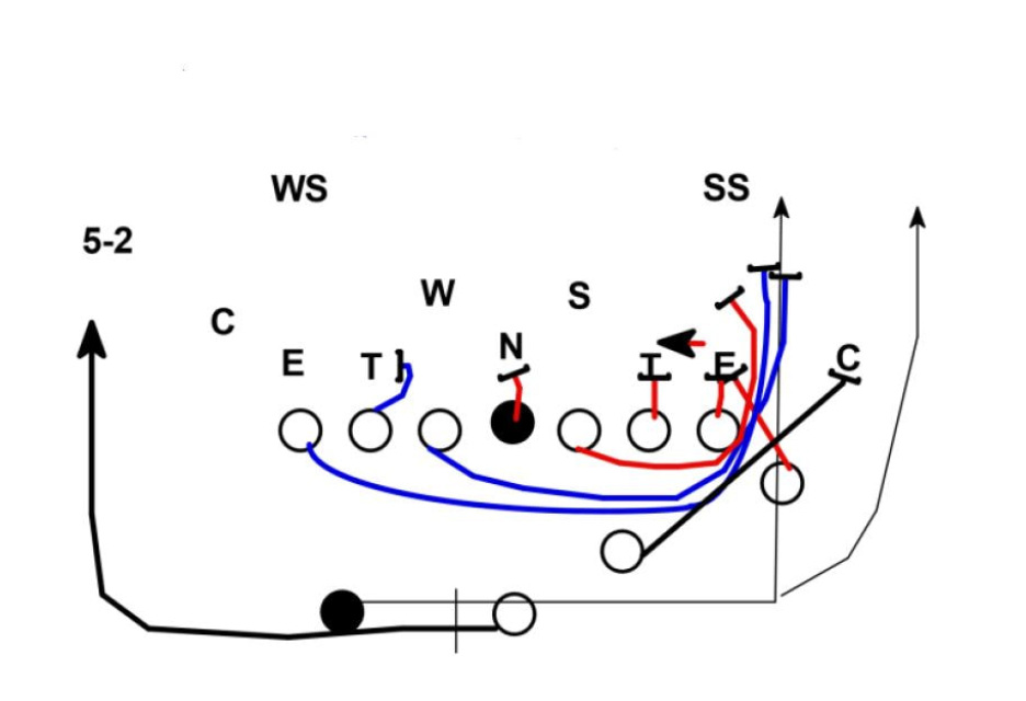 Wing t offense playbook